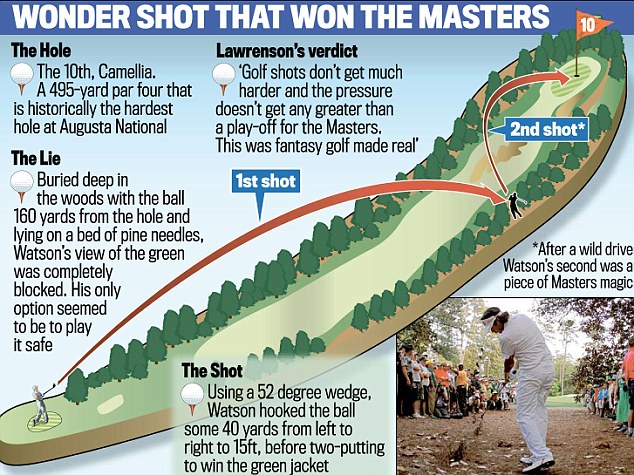 bubba_second_infograph