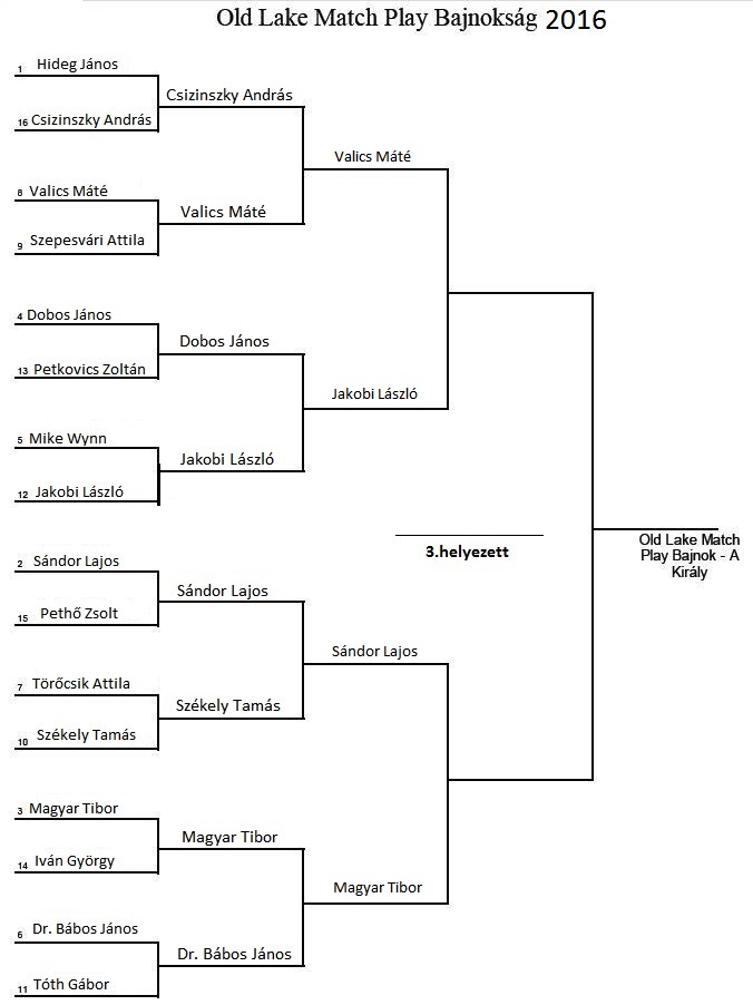 mpc_bracket_2016_3