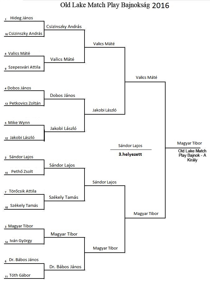 mpc_bracket_2016_3